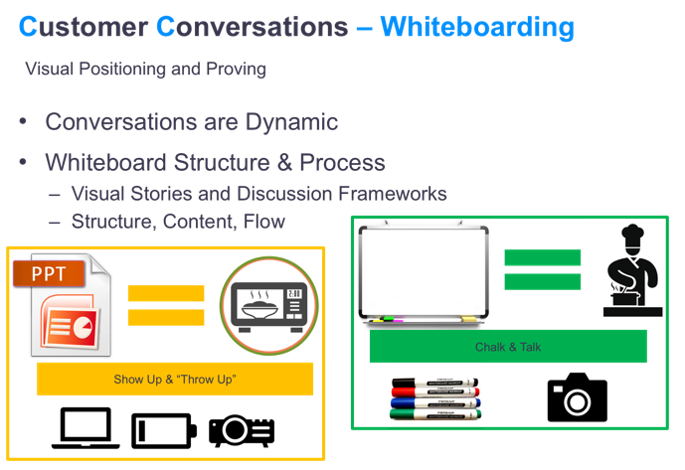 Courses and Coaching